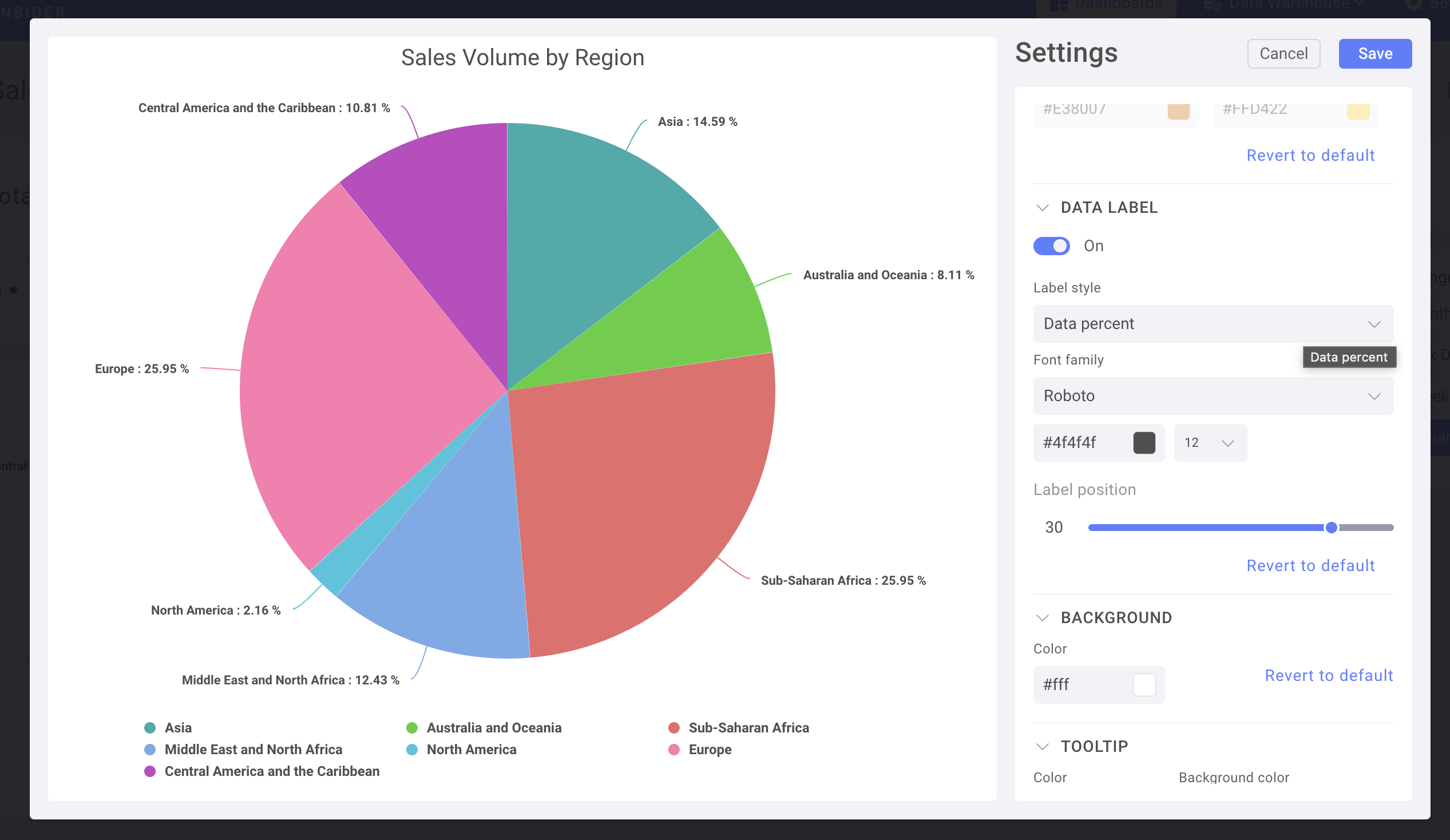 Chart Customization Example